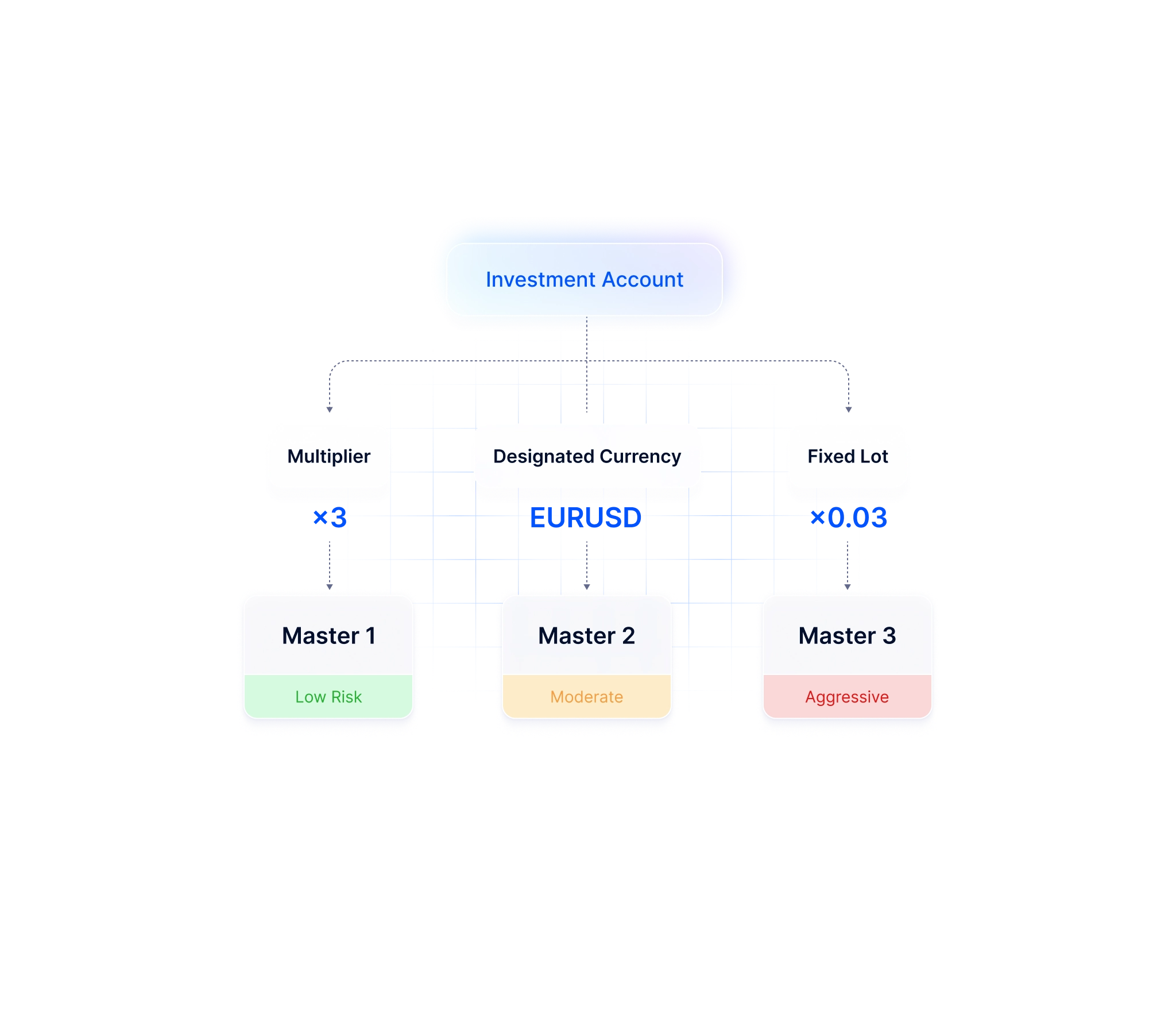 copy trading tool flow 2