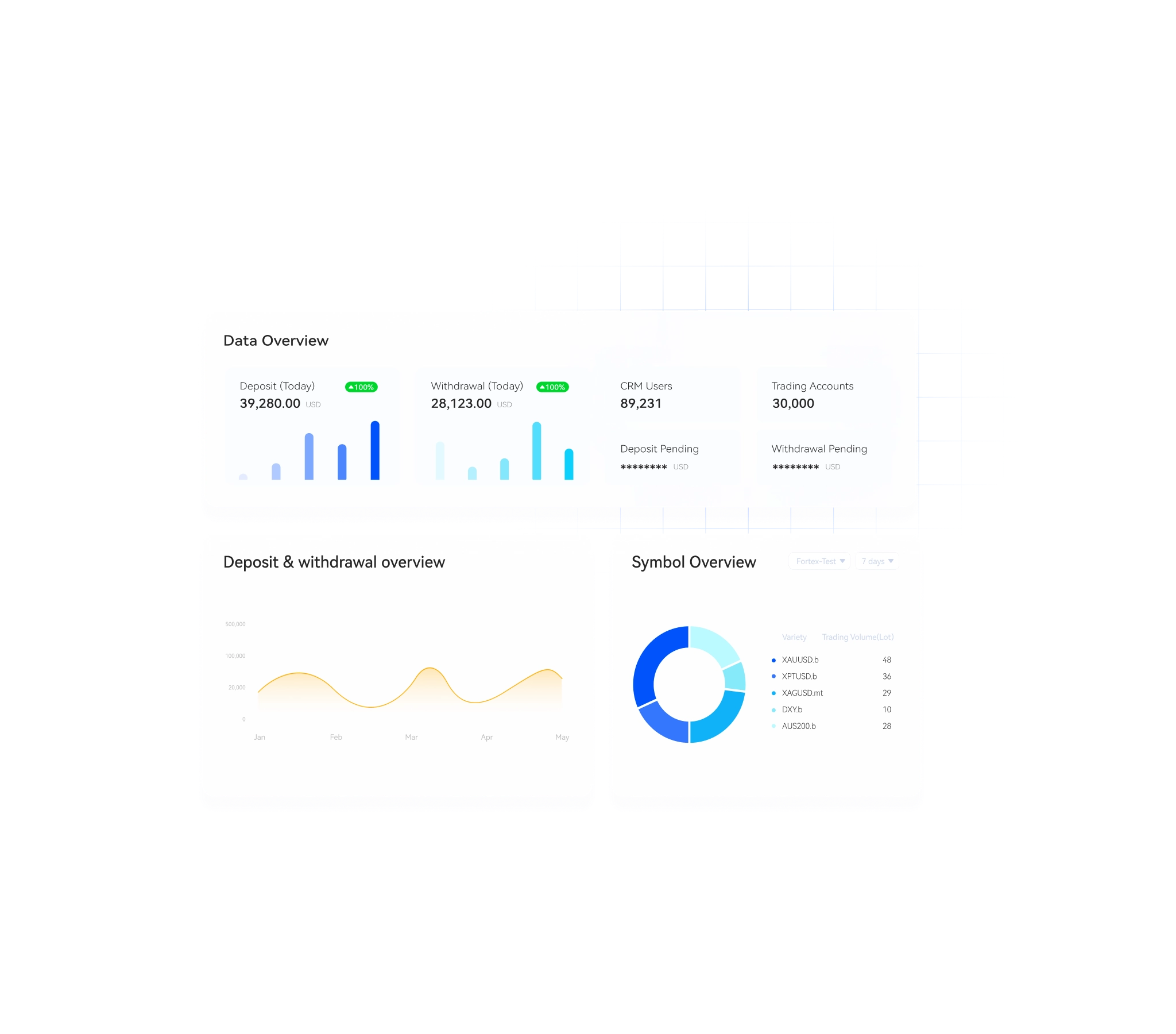 copy trading tool flow 3
