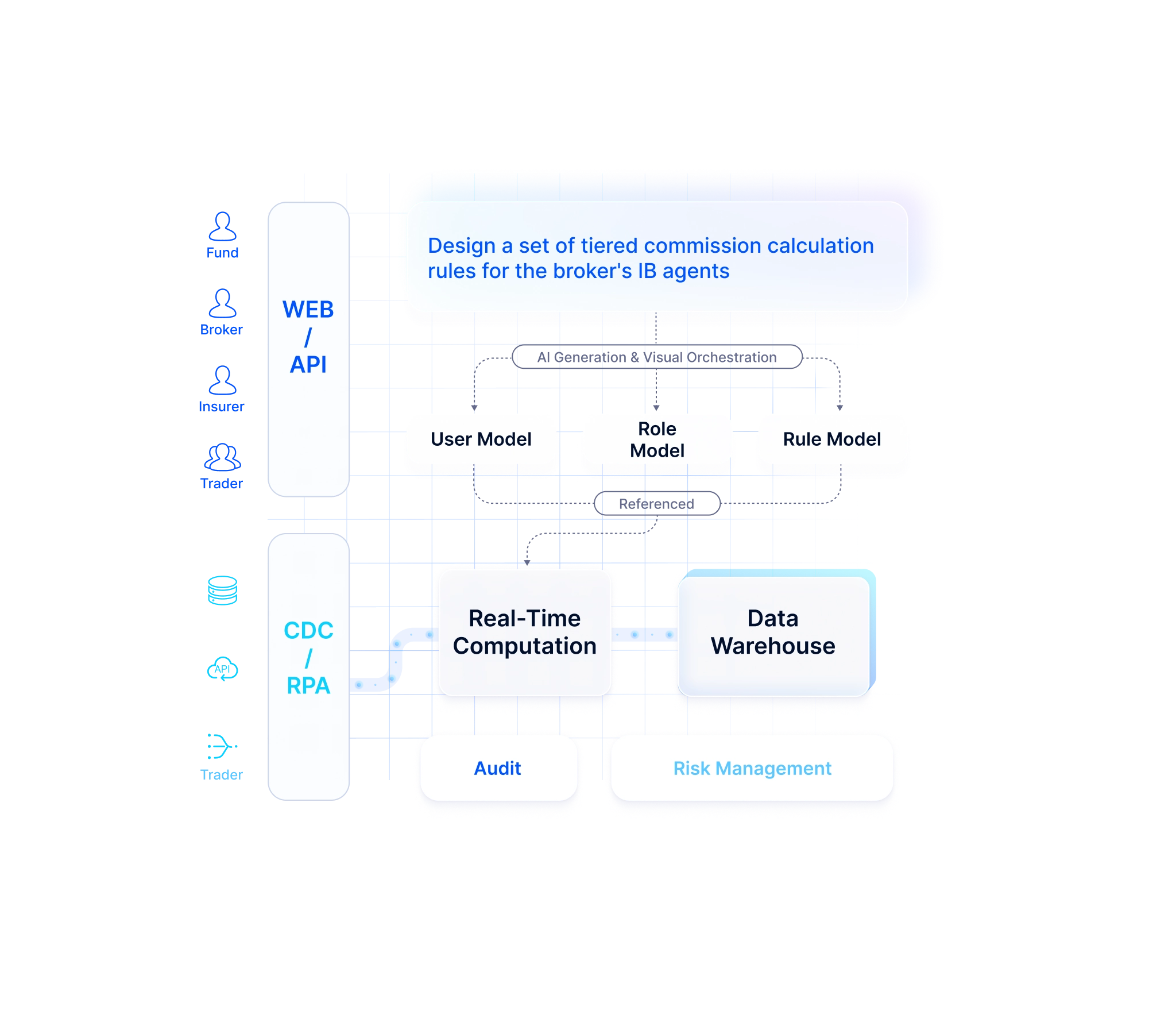 forex crm tool flow 3