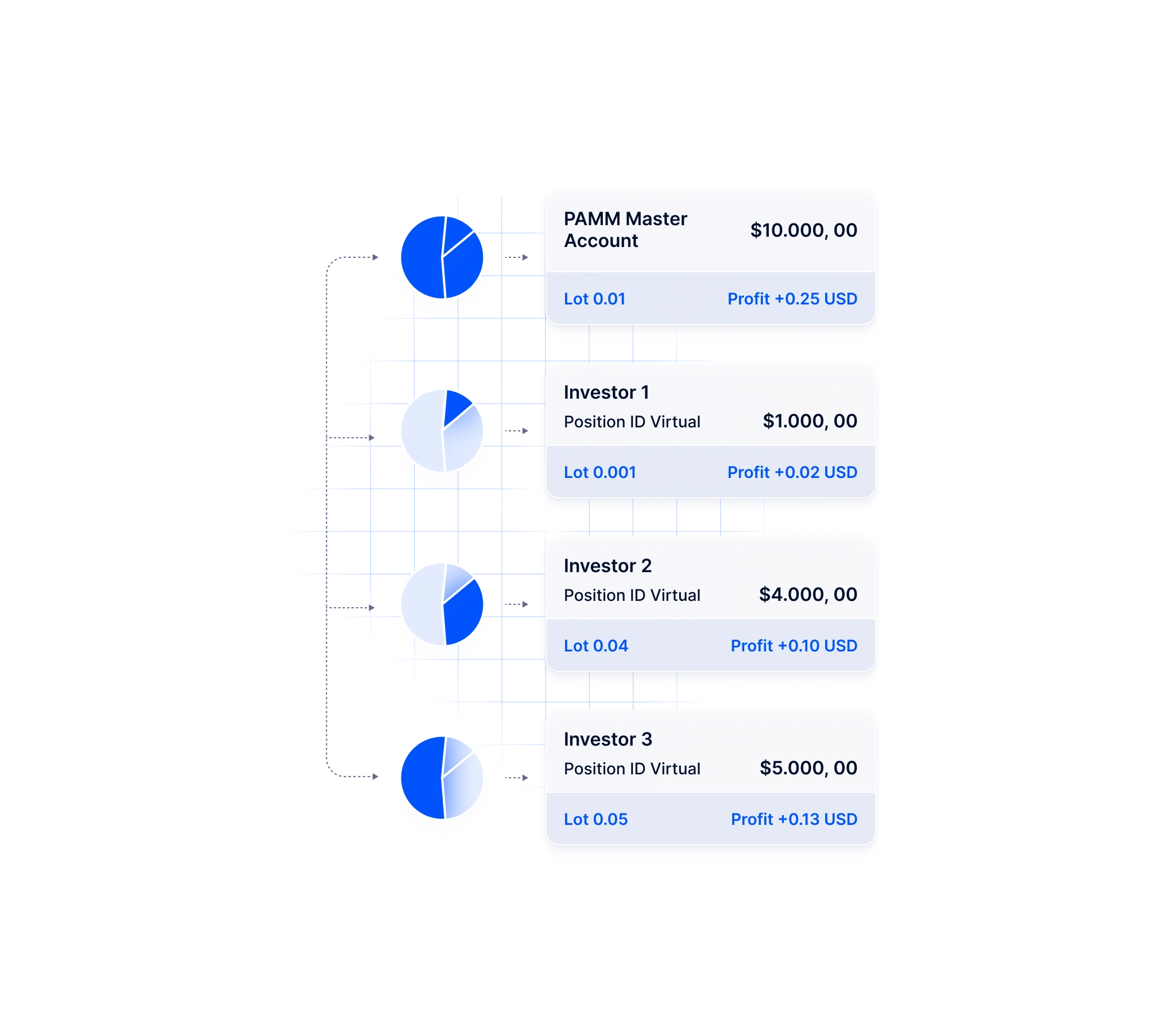 pamm tool flow 1